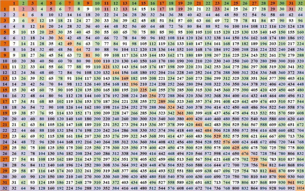 Times Table Chart 1 30   Vatan.vtngcf Within Printable Multiplication Table 25X25