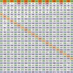 Times Table Chart 1 30 - Vatan.vtngcf within Printable Multiplication Table 25X25