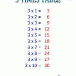 Times Table Chart 1-6 Tables for Printable Multiplication Table Of 3