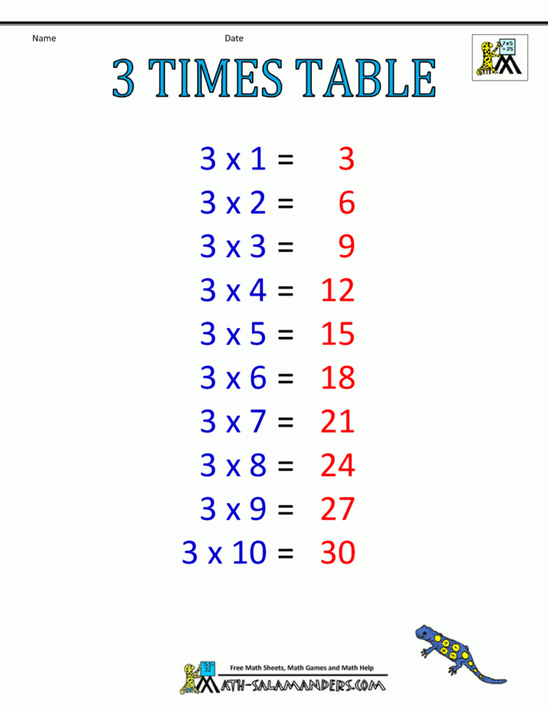 Times Table Chart 1 6 Tables For Printable Multiplication Table Of 3