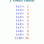 Times Table Chart 1-6 Tables intended for Printable 9 X 9 Multiplication Table