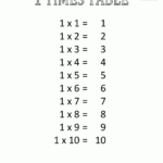 Times Table Chart 1-6 Tables pertaining to Printable 2 Multiplication Table