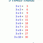 Times Table Chart 1 6 Tables Regarding Printable Multiplication Table 3