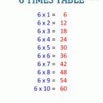 Times Table Chart 1 6 Tables Regarding Printable Multiplication Table 6