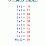 Times Table Chart 1-6 Tables regarding Printable Multiplication Table 6