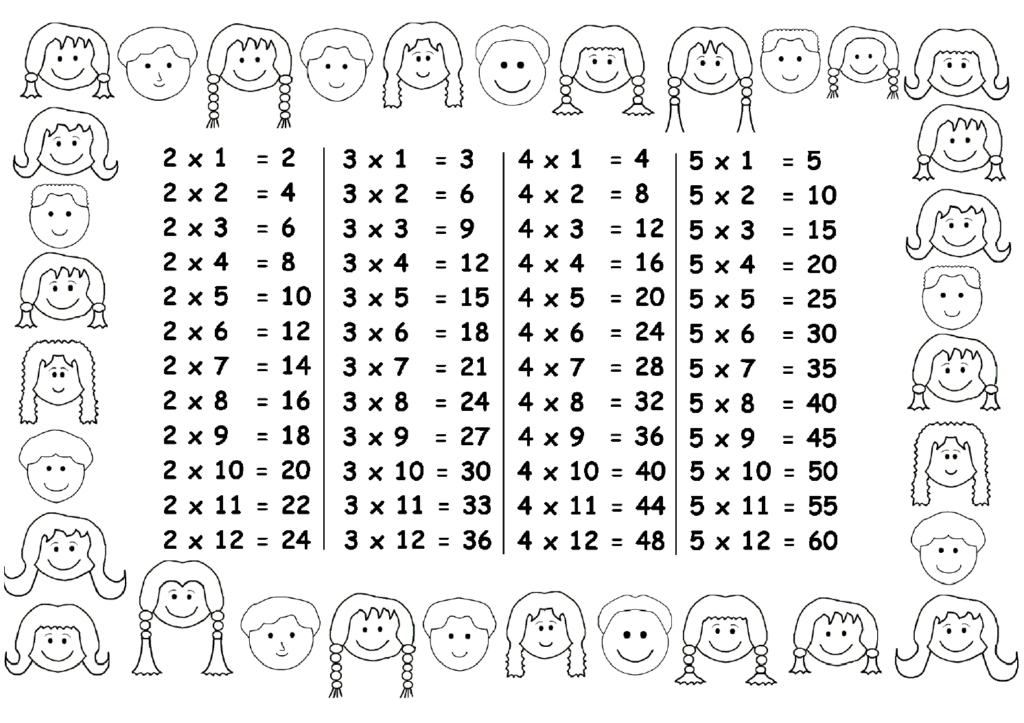 Times Table Chart – 2, 3, 4, 5 / Free Printable Worksheets For Printable Multiplication Chart 1 30 Times Table Chart – 2, 3, 4, 5 / Free Printable Worksheets For Printable Multiplication Chart 1 30