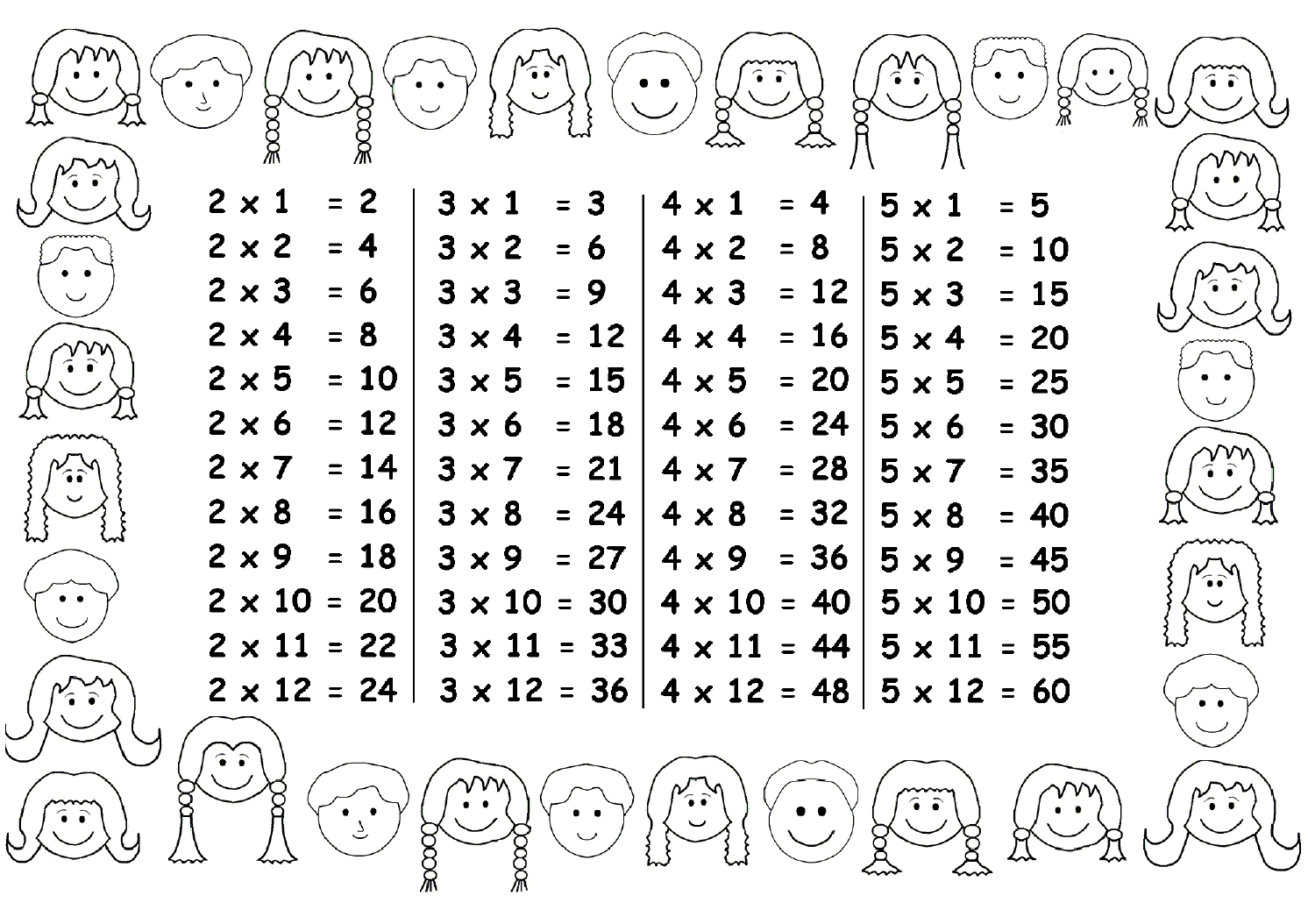 Times Table Chart – 2, 3, 4, 5 / Free Printable Worksheets for Printable Multiplication Chart 1-30