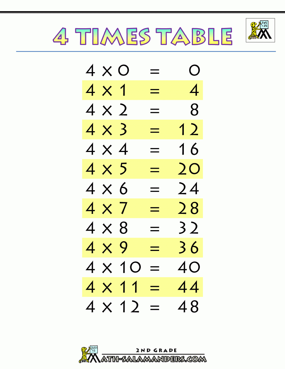 Times-Table-Chart-4-Times-Table-Printable.gif (1000×1294 throughout Printable Multiplication Table 4 Times-Table-Chart-4-Times-Table-Printable.gif (1000×1294 throughout Printable Multiplication Table 4