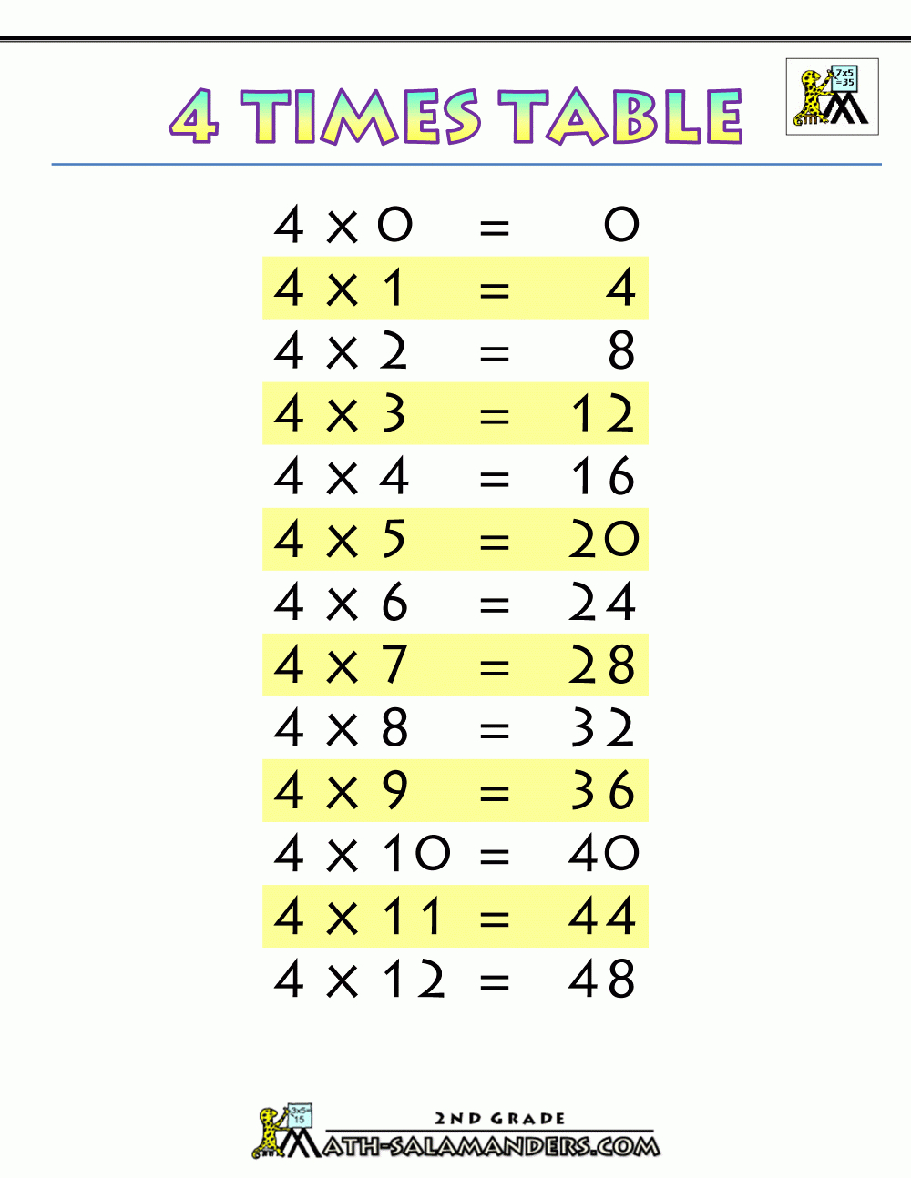 Multiplication Table 4 Worksheet Pdf