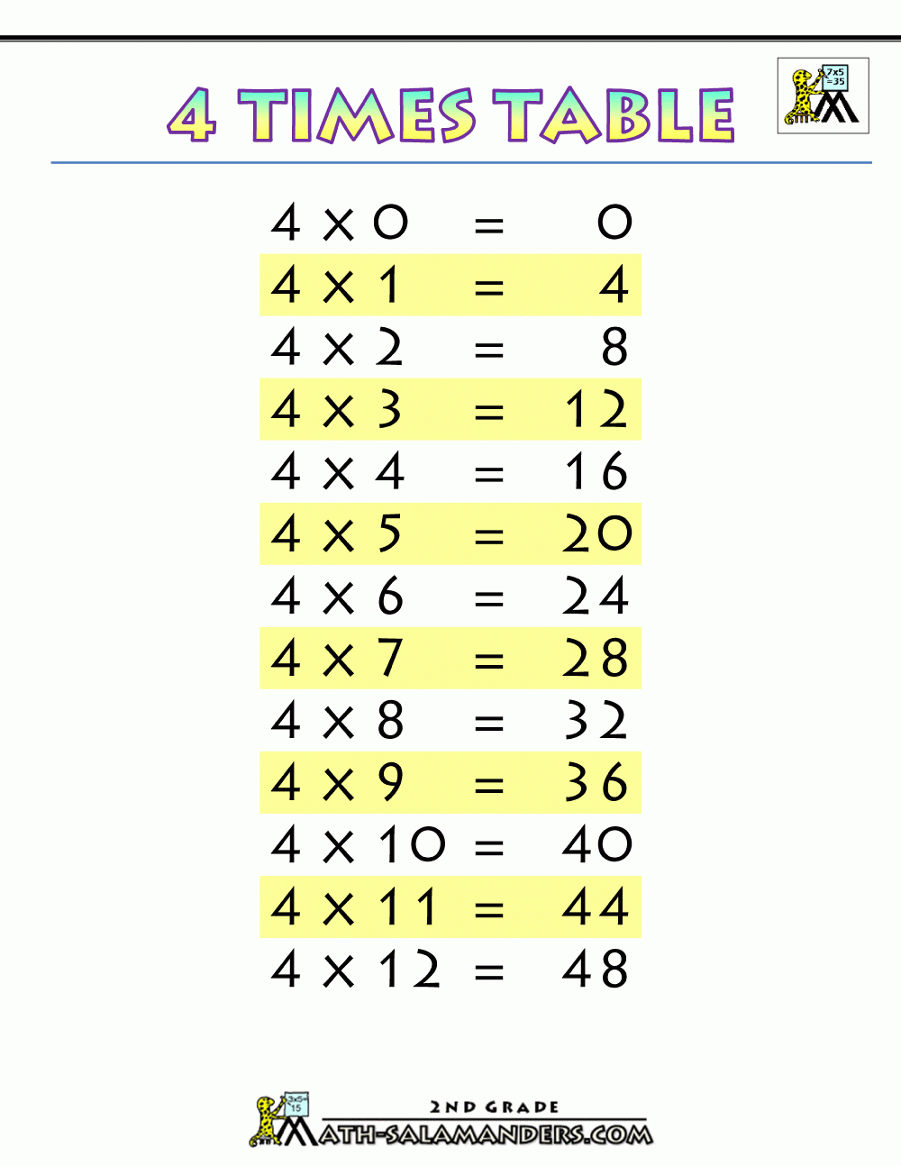 Printable Multiplication Table 4 PrintableMultiplication