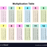 Times Table Chart - Vatan.vtngcf inside Printable Multiplication Tables Chart