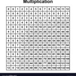 Times Table Chart - Vatan.vtngcf within Printable Multiplication Tables Chart