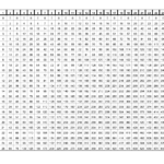 Times Table Charts 1-25 , Times Table Chart For Elementary for Printable 1 To 20 Multiplication Tables