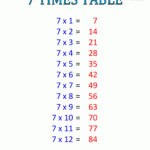 Times Table Charts 7-12 Tables throughout Multiplication Worksheets 7-12