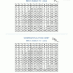 Times Table Grid To 12X12 for 12 X 12 Printable Multiplication Chart