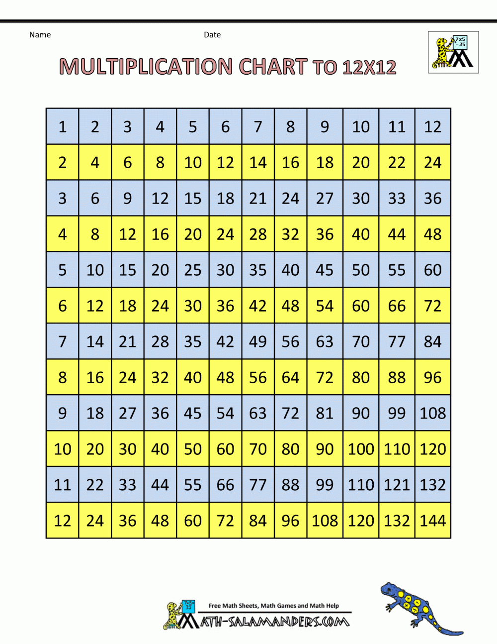 Times Table Grid To 12X12 for Printable 12X12 Multiplication Table