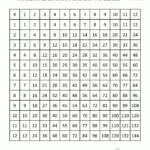 Times Table Grid To 12X12 inside Printable 12X12 Multiplication Table