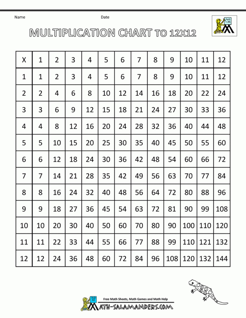 Times Table Grid To 12X12 Inside Printable 12X12 Multiplication Table