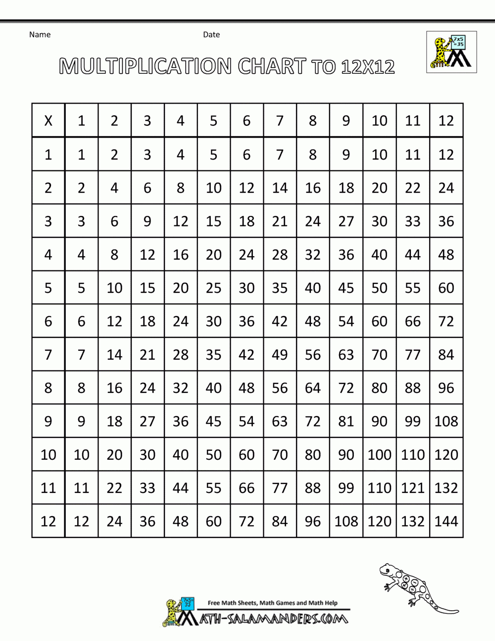 12x12 multiplication table