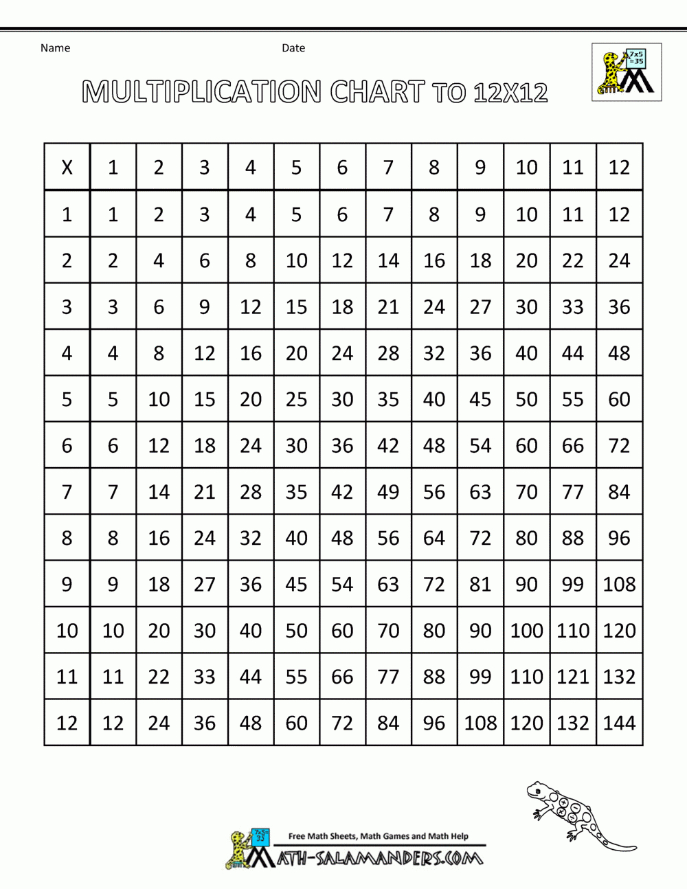 Printable Multiplication Table 1-12 Pdf | PrintableMultiplication.com