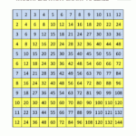 Times Table Grid To 12X12 Pertaining To Printable 12X12 Multiplication Chart