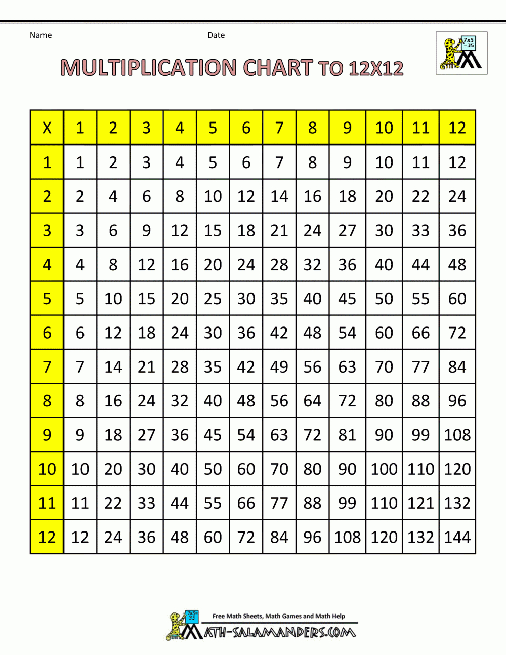 Printable 12X12 Multiplication Table