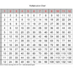 Times Tables 1 12 Worksheet | Printable Worksheets And pertaining to Printable Multiplication Table 1-12 Pdf