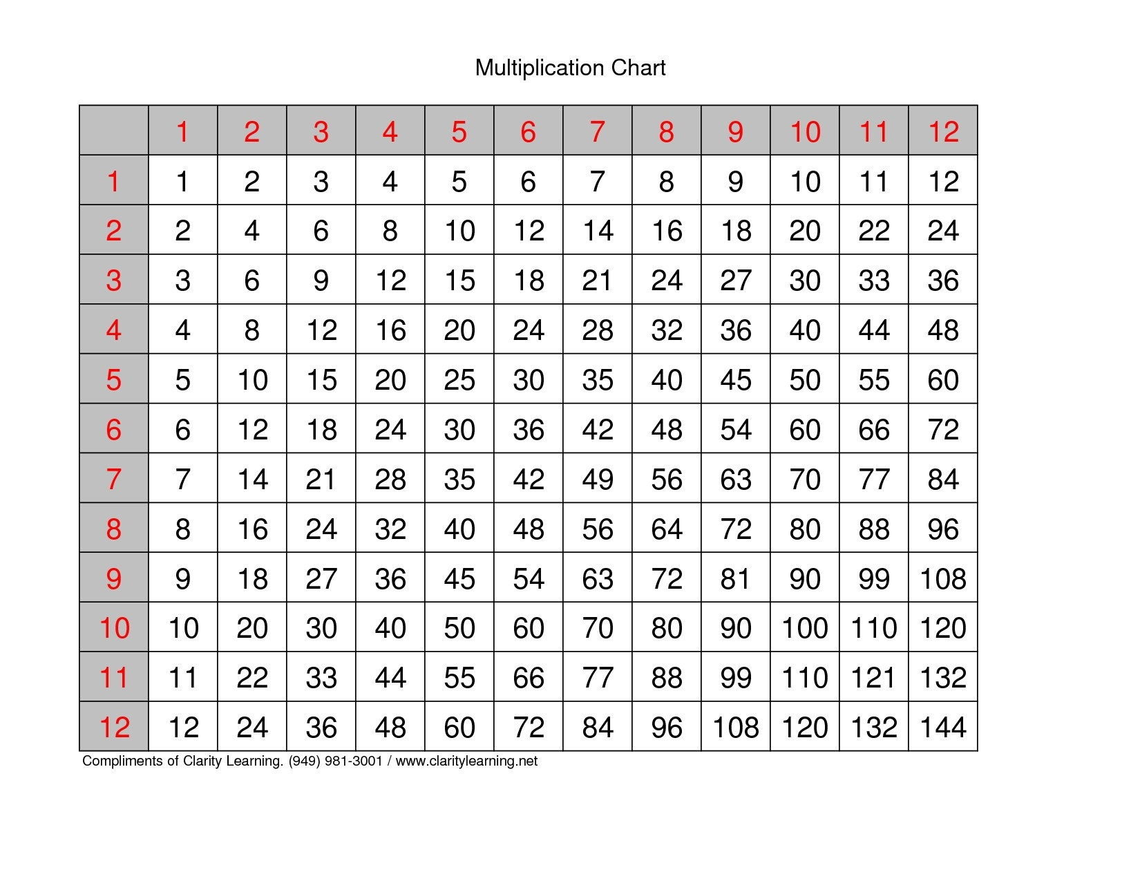 Times Tables 1 12 Worksheet | Printable Worksheets And pertaining to Printable Multiplication Table 1-12 Pdf