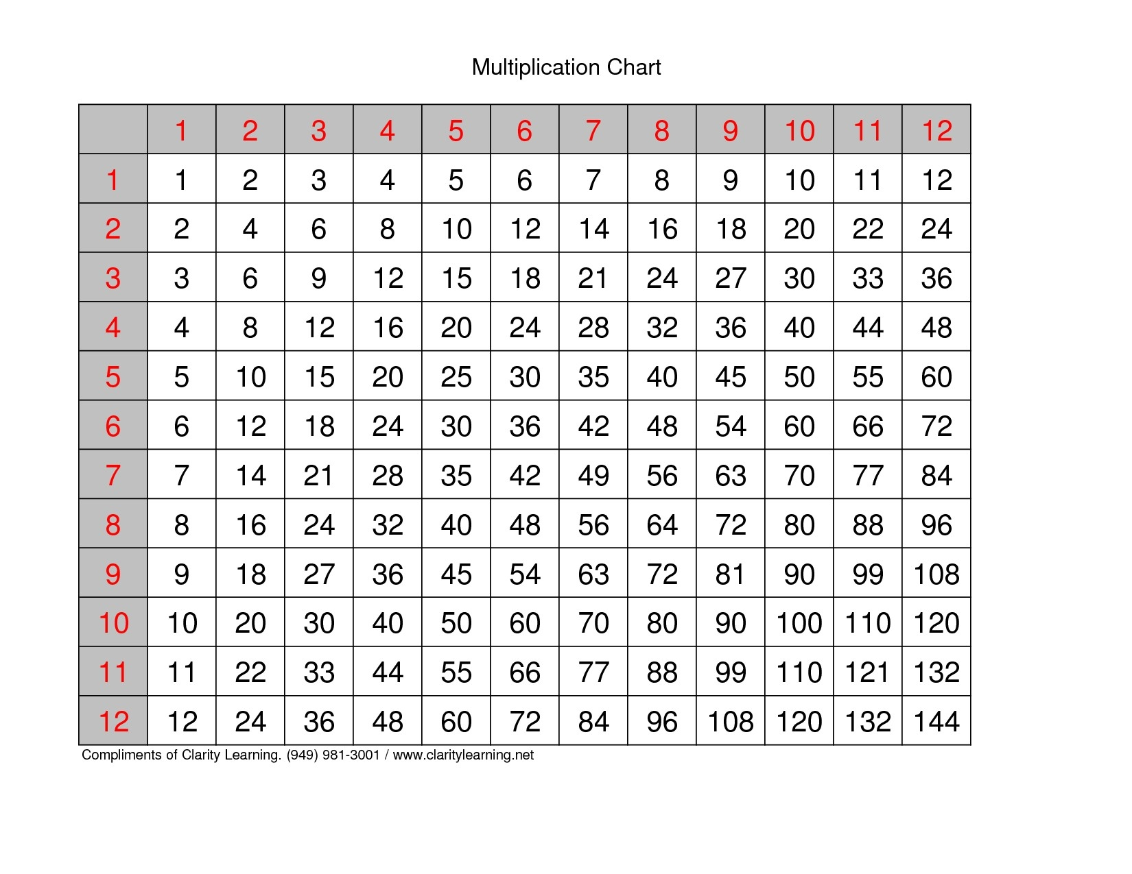 printable-multiplication-table-1-12-pdf-printablemultiplication