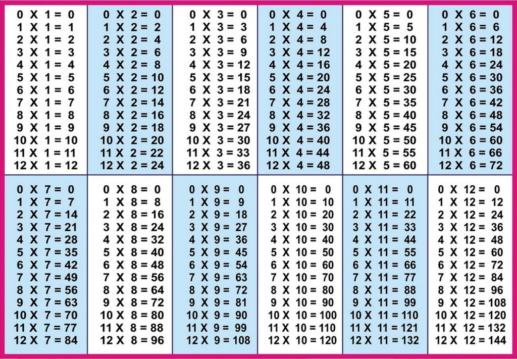 Times Tables Chart 1 12 To Print Vatan.vtngcf Intended For Printable 9 X 9 Multiplication Table Times Tables Chart 1 12 To Print Vatan.vtngcf Intended For Printable 9 X 9 Multiplication Table
