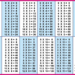 Times Tables Chart 1 12 To Print - Vatan.vtngcf intended for Printable 9 X 9 Multiplication Table