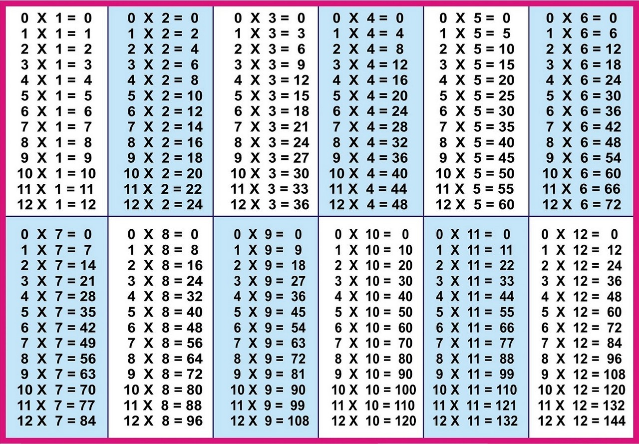 Times Tables Chart 1 12 To Print - Vatan.vtngcf intended for Printable 9 X 9 Multiplication Table