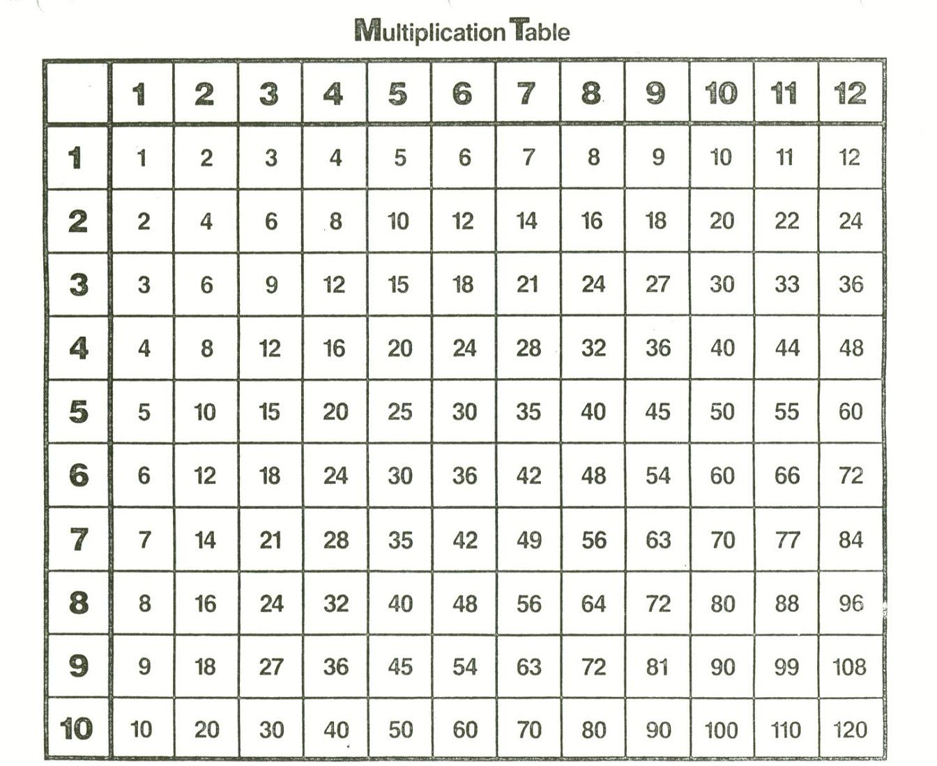 Times Tables Chart 1 12 To Print - Vatan.vtngcf pertaining to Printable Multiplication Grid Blank