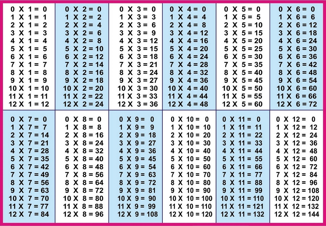 Times Tables Chart 1 12 To Print – Vatan.vtngcf regarding Printable Multiplication Tables Chart Times Tables Chart 1 12 To Print - Vatan.vtngcf regarding Printable Multiplication Tables Chart