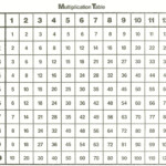 Times Tables Chart 1 12 To Print   Vatan.vtngcf Within Printable Multiplication Chart 1 9
