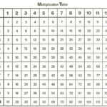 Times Tables Chart 1 12 To Print - Vatan.vtngcf within Printable Multiplication Chart 1-9