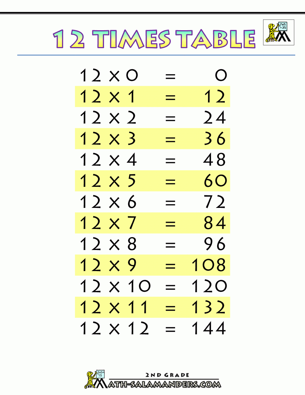 Times-Tables-Chart-12-Times-Table-Printable.gif (1000×1294 regarding Printable Multiplication Table Of 12