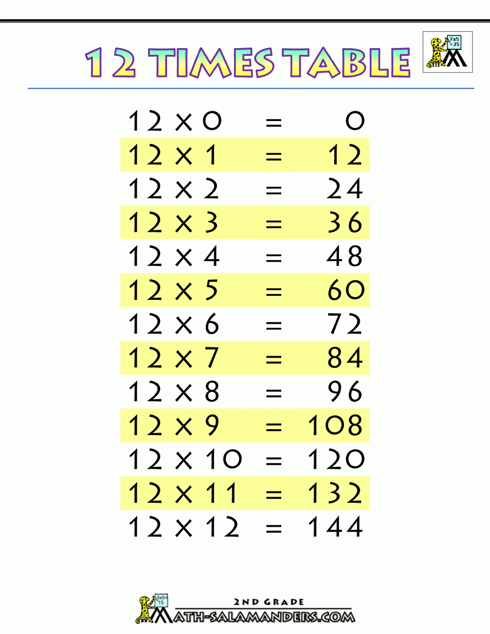 Times-Tables-Chart-12-Times-Table-Printable.gif (1000×1294 with Printable Multiplication Table Up To 12