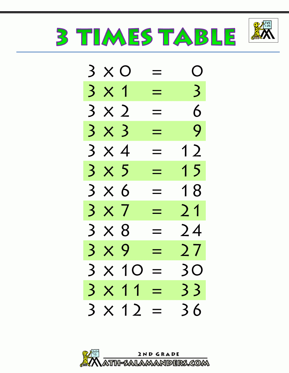 Times-Tables-Chart-3-Times-Tables-Printable.gif (1000×1294 inside Printable Multiplication Table 3