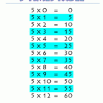 Times Tables Chart 5 Times Table Printable.gif (1000×1294 Inside Printable Multiplication Table 5
