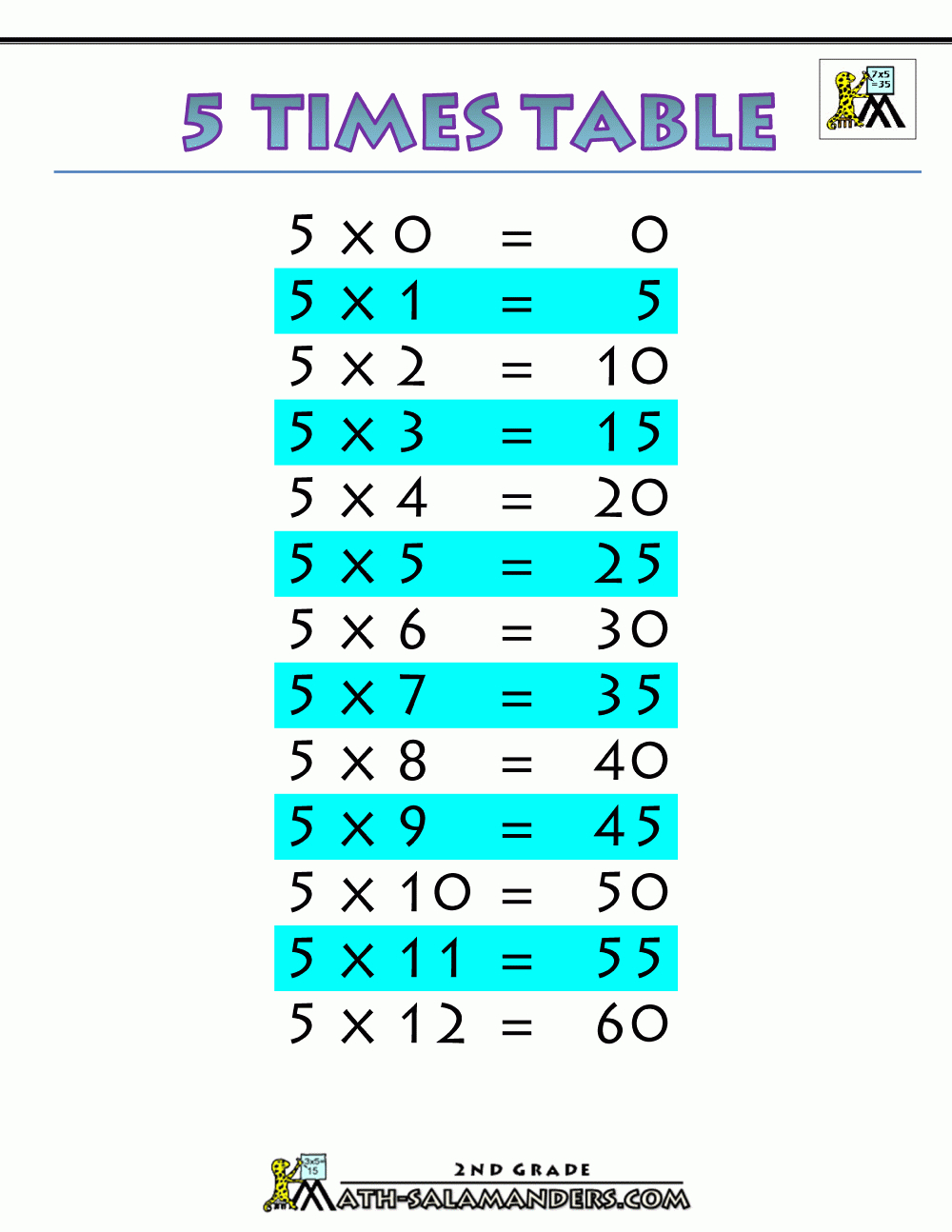 Printable Multiplication Table 5 Printable Multiplication Flash Cards