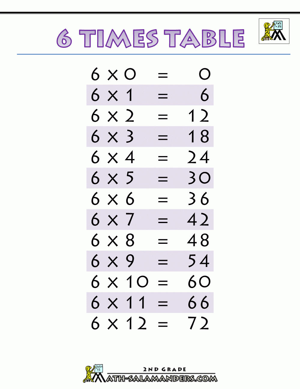 Times-Tables-Chart-6-Times-Table-Printable.gif (1000×1294 in Printable Multiplication Table 6