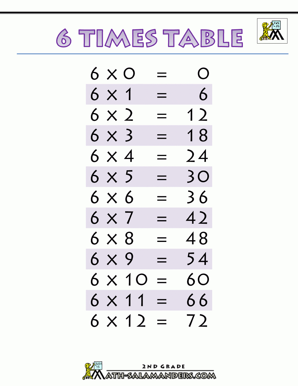 Times-Tables-Chart-6-Times-Table-Printable.gif (1000×1294 with regard to Printable Multiplication Facts Chart Times-Tables-Chart-6-Times-Table-Printable.gif (1000×1294 with regard to Printable Multiplication Facts Chart