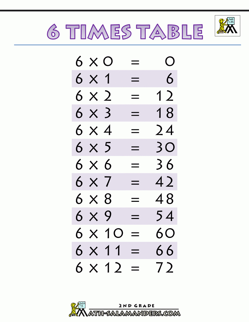 Times-Tables-Chart-6-Times-Table-Printable.gif (1000×1294 with regard to Printable Multiplication Facts Chart