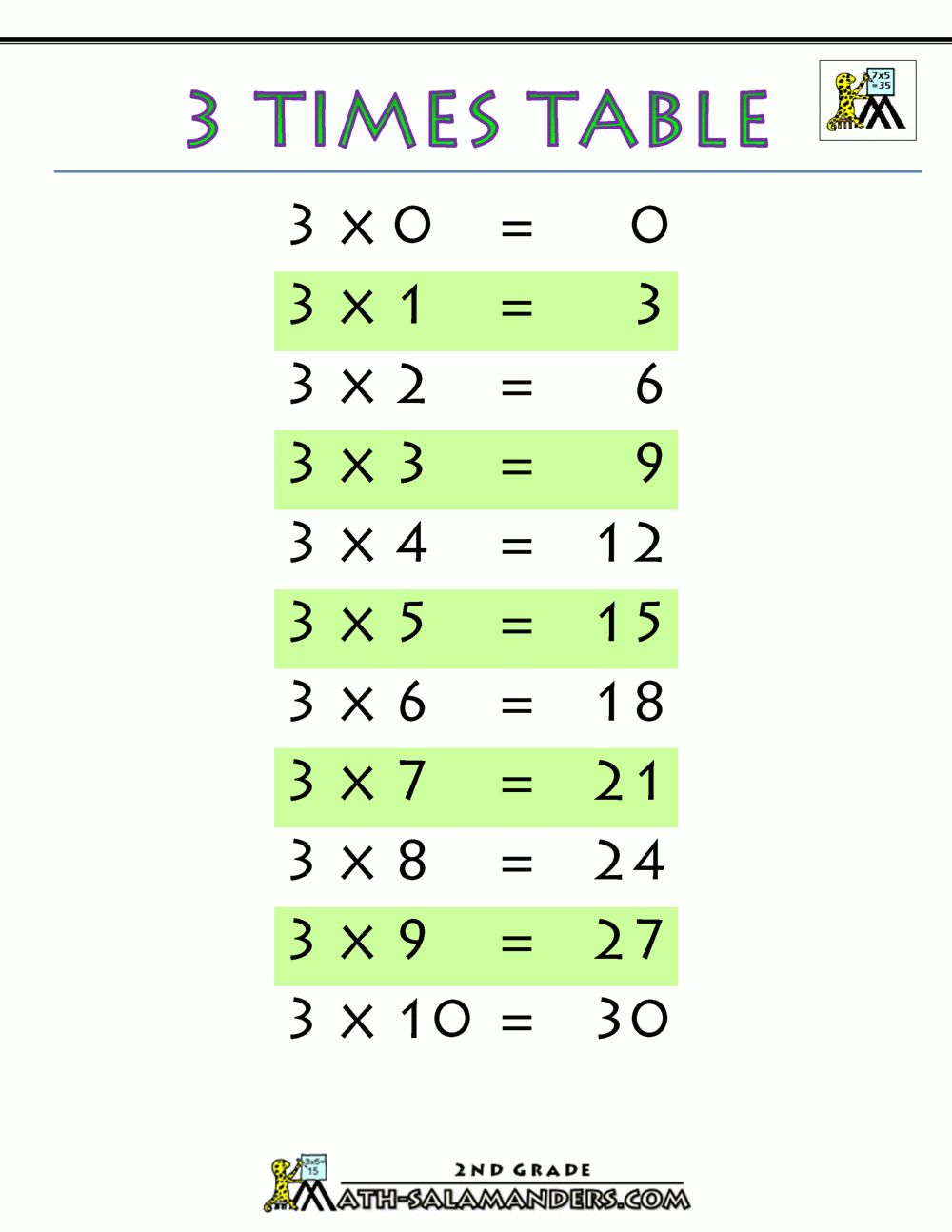 Times Tables Chart in Printable Multiplication Table Of 2