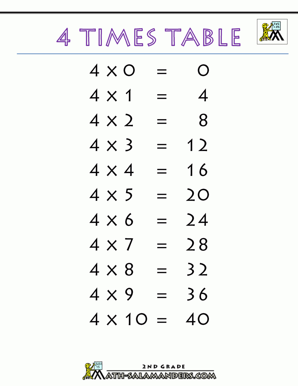 Times Tables Chart with Printable Multiplication Table Blank