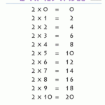 Times Tables Chart with Printable Practice Multiplication Tables