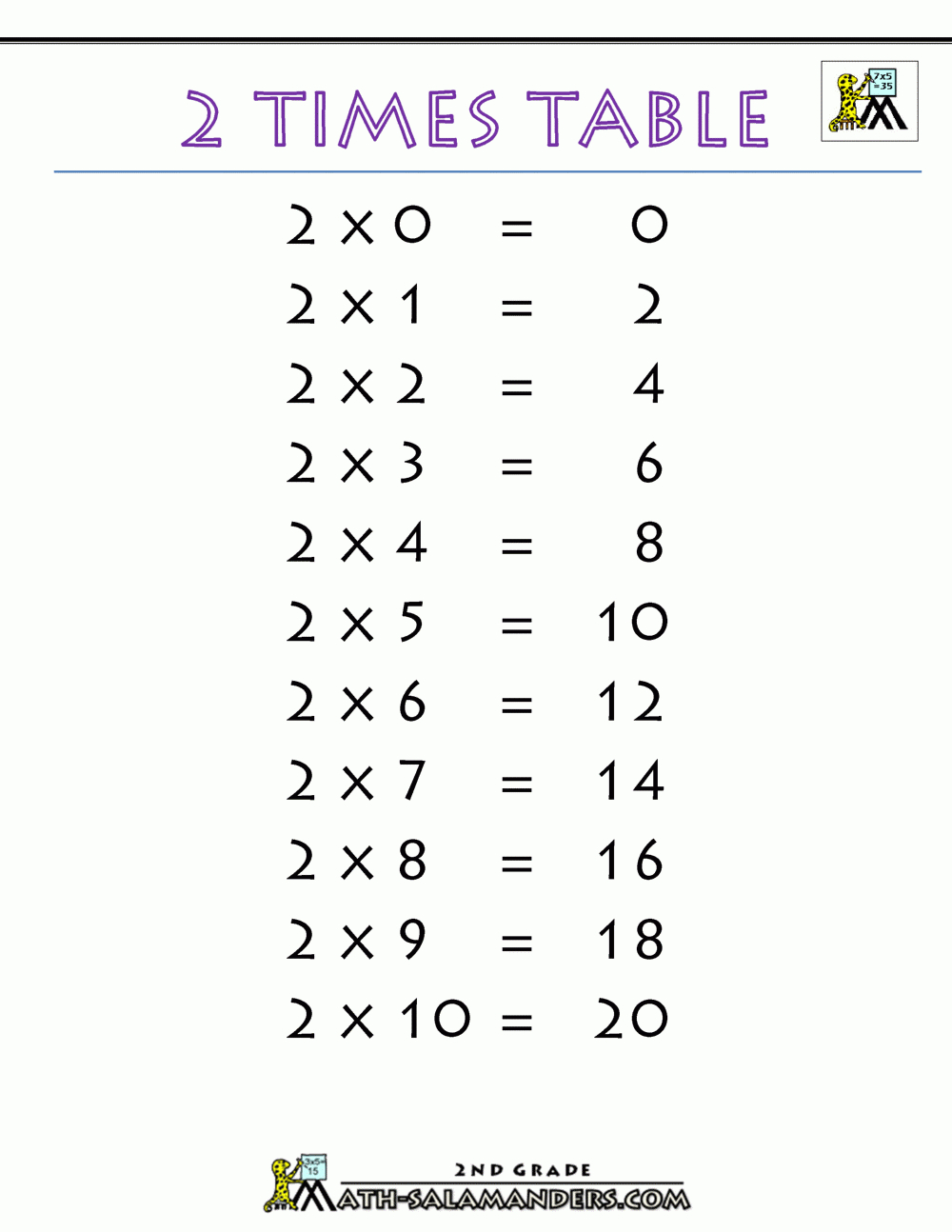 Times Tables Chart with Printable Practice Multiplication Tables Times Tables Chart with Printable Practice Multiplication Tables