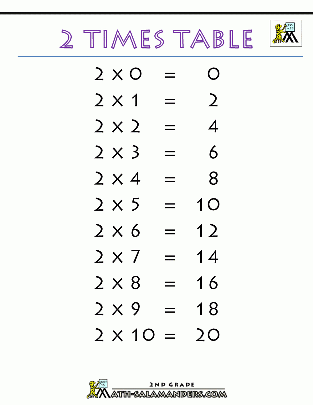 Times Tables Chart with Printable Practice Multiplication Tables