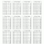 Times Tables Chart With Regard To Printable Multiplication Chart 1 10